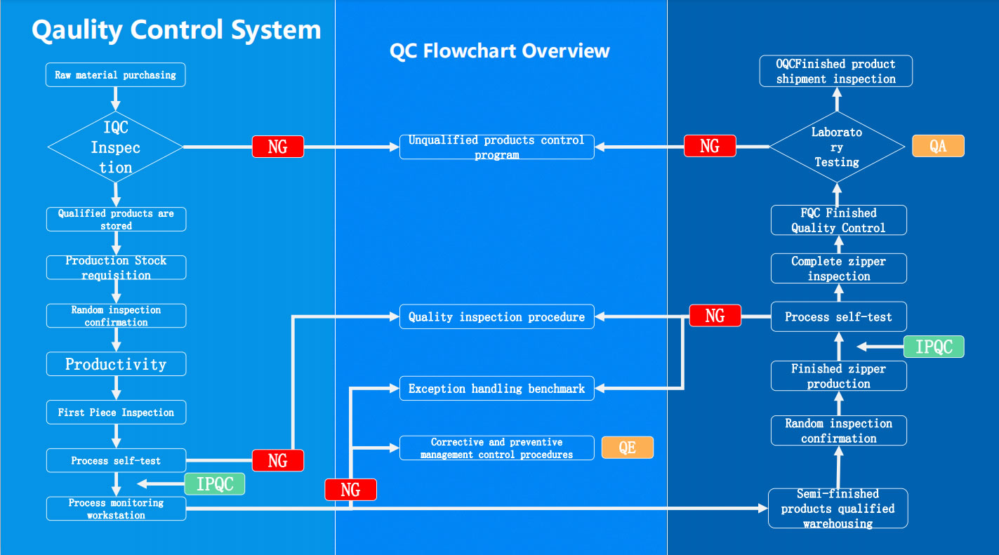 Quality Control System Image