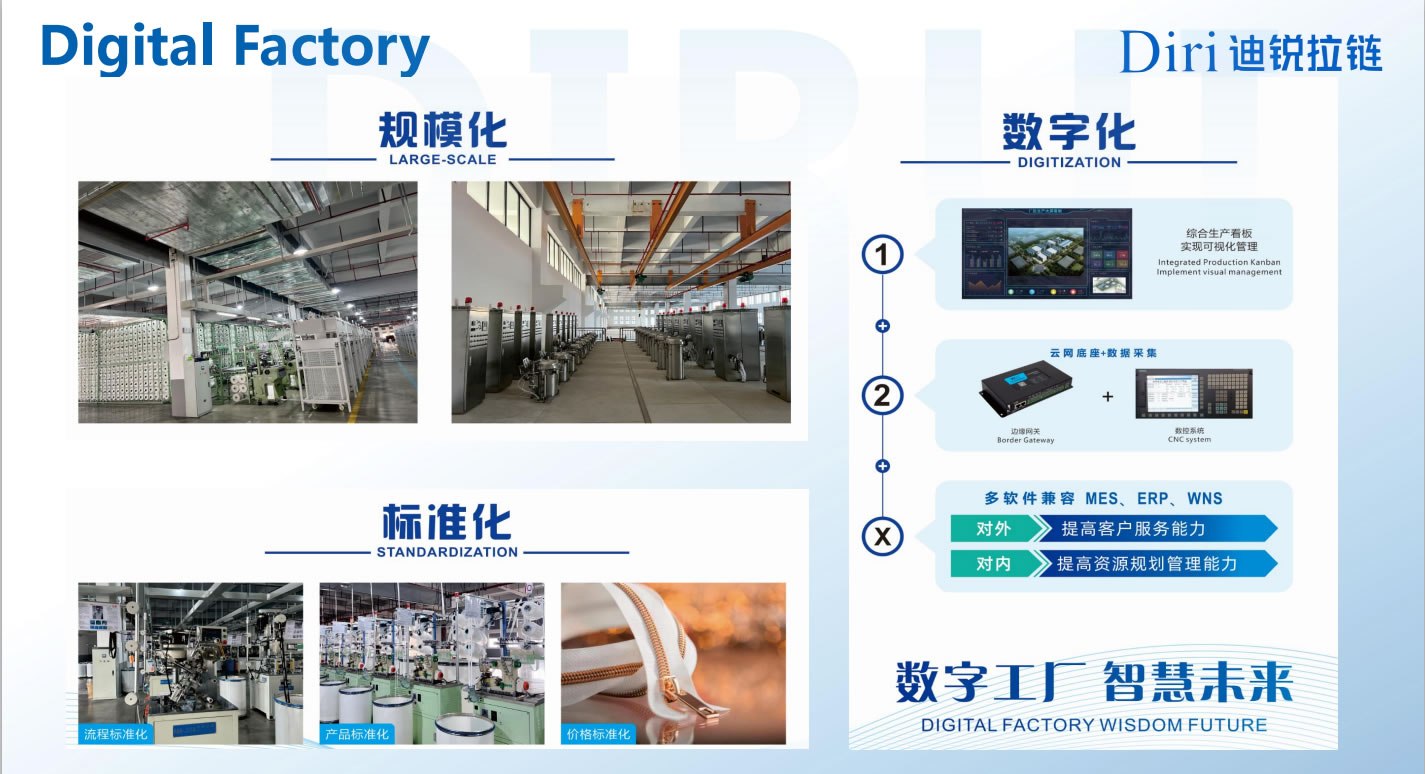 Digital Factory Image